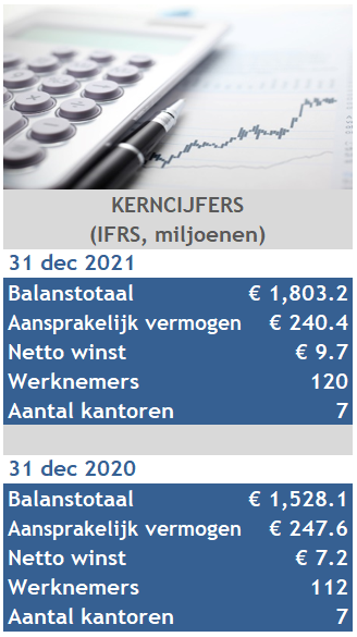 kerncijfers