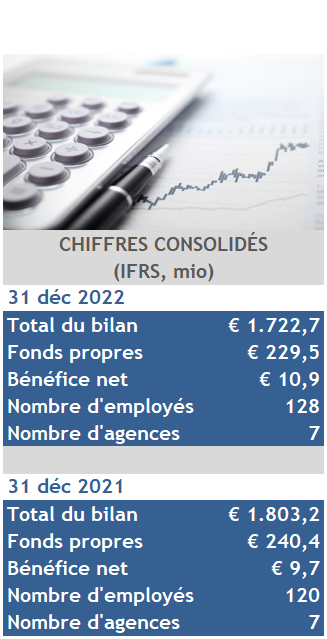 chiffres consolidés