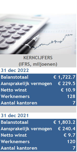 kerncijfers